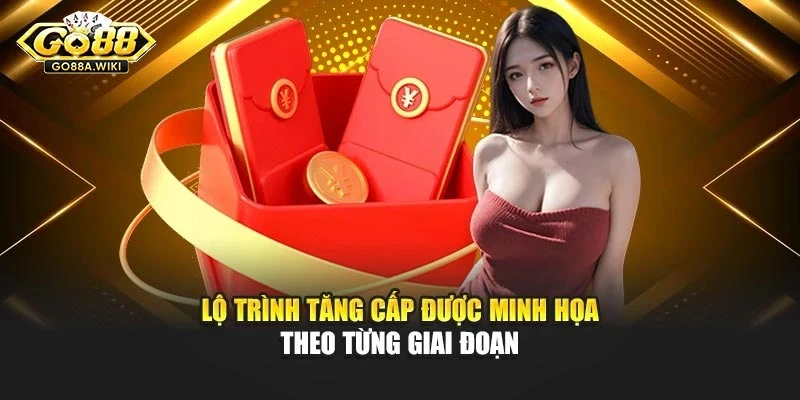 Lộ trình tăng cấp được minh họa theo từng giai đoạn Lộ trình tăng cấp được minh họa theo từng giai đoạn