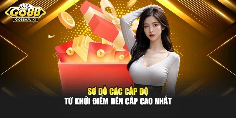 Sơ đồ các cấp độ từ khởi điểm đến cấp cao nhất Sơ đồ các cấp độ từ khởi điểm đến cấp cao nhất